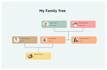 Free Family Tree to Edit Online