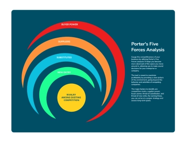 Free Dark Blue Porter's Five Forces Analysis Chart to Edit Online