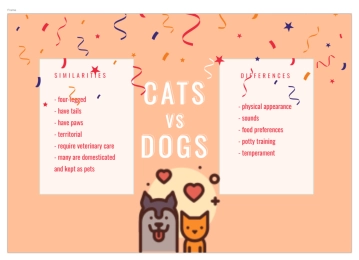 Free Fun T Chart to Edit Online