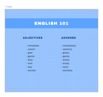 Free Grid T Chart to Edit Online
