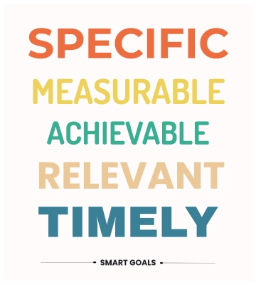 Free SMART Goals Fun Typography Educational Poster to Edit Online