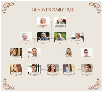 Free Beige Neutral Simple Family Tree to Edit Online