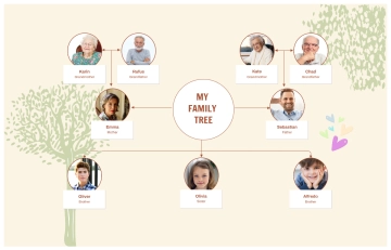 Free Beige and Green Illustrative Family Tree to Edit Online
