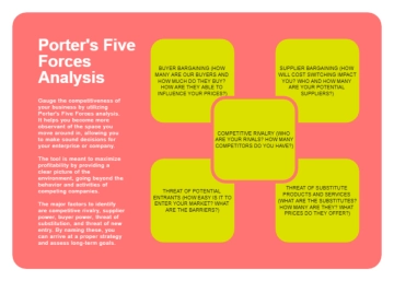 Free Red and Green Porter's Five Forces Analysis Chart to Edit Online
