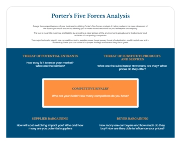 Free Blue and Brown Porter's Five Forces Chart to Edit Online