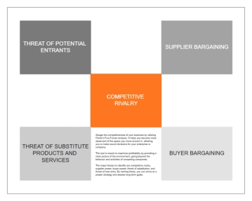 Free Orange and Gray Box Porter's Five Forces Analysis Chart to Edit Online