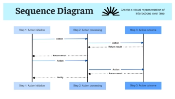 Free Sequence Process Flow in Blue Black to Edit Online