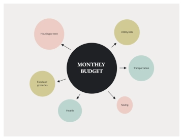 Free Black Green Pink Colorful Monthly Budget Bubble Map to Edit Online