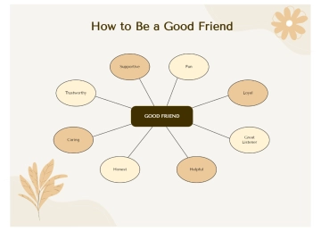 Free Nude Clean How to Be a Good Friend Bubble Map to Edit Online