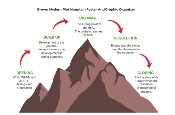 Free Brown Modern Plot Mountain Poster And Graphic Organizer to Edit Online