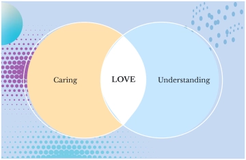 Free Pastel Blue Abstract Simple Love Venn Diagram to Edit Online