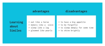 Free Cyan Minimalist T Chart to Edit Online