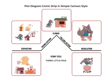 Free Plot Diagram Comic Strip in Simple Cartoon Style to Edit Online