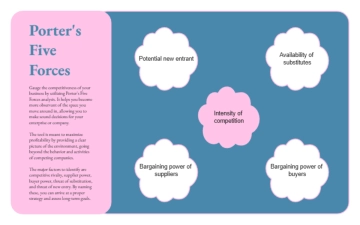 Free Pastel Pink and Purple Porter's Five Forces Analysis Chart to Edit Online