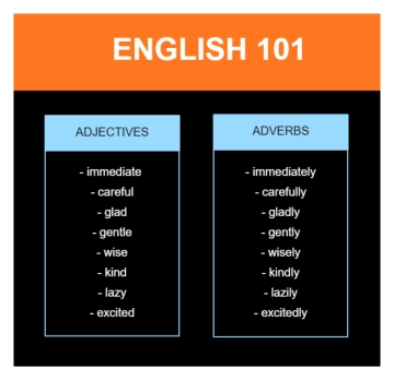Free Orange and Sky Blue T Chart to Edit Online