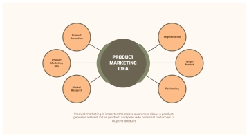 Free Beige and Sage Simple Product Marketing Bubble Map to Edit Online