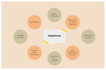 Free Soft Yellow and Green Simple Torn Paper Happiness Bubble Map to Edit Online