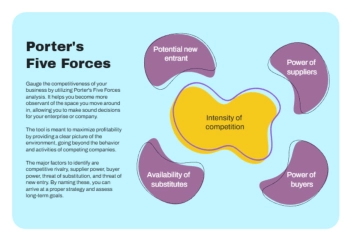 Free Colorful Pastel Porter's Five Forces Chart to Edit Online