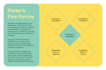 Free Lemon Yellow and Teal Porter's Five Forces Analysis Chart to Edit Online