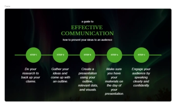 Free Charcoal and Green Effective Communication Process Flow Chart to Edit Online