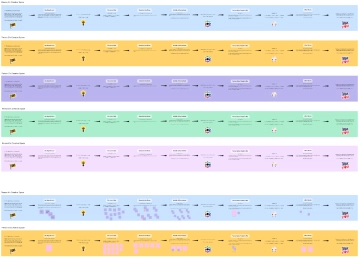 Free The Brighter Side of Brainstorming to Edit Online