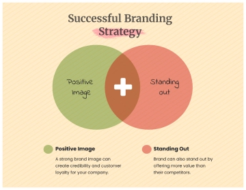 Free Pastel Branding Strategy Venn Diagram Infographic Graph to Edit Online