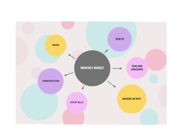Free Green Pink Colorful Monthly Budget Bubble Map to Edit Online