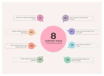 Free Marketing Content Ideas Bubble Map to Edit Online