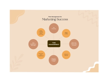 Free Brown Clean Time Management Bubble Map to Edit Online