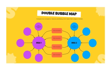 Free Double Bubble Map Graphic to Edit Online