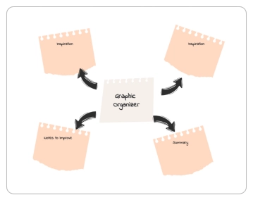 Free Creative Note Planning Idea Graphic Organizer to Edit Online