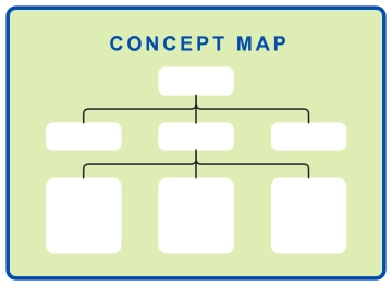 Free Concept Map Graphic Organizer to Edit Online