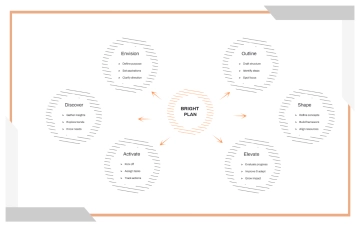 Free White and Grey Colorful Pastel Bright Plan Mind Map Graphic Organizer to Edit Online