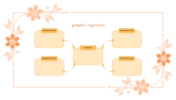 Free Floral Illustrative Ideas Graphic Organizer to Edit Online