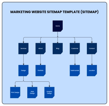 Free Marketing Website Sitemap Template to Edit Online