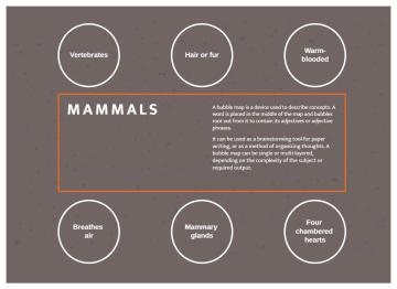 Free Brown and Orange Grungy Bubble Map to Edit Online