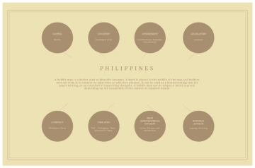 Free Rosy Brown Bubble Map to Edit Online