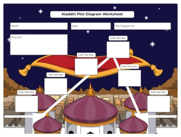 Free Aladdin Plot Diagram Worksheet Template to Edit Online