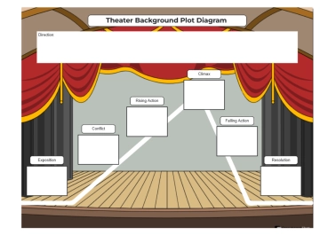 Free Theater Background Plot Diagram Template to Edit Online