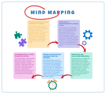 Free Cute Playful Mind Mapping Graphic Organizer to Edit Online