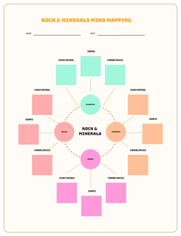 Free Earth Mind Map Graphic Organizer to Edit Online