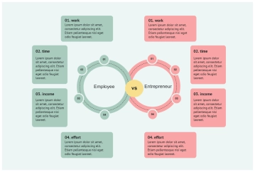 Free Circle Comparison Chart Employee VS Entrepreneur Graph to Edit Online