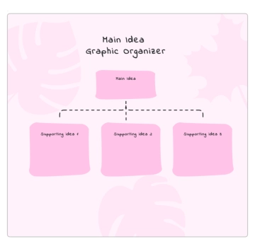 Free Pink Simple Playful Main Idea Graphic Organizer Graph Template to Edit Online