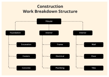 Free Black Simple House Construction Work Breakdown Structure to Edit Online