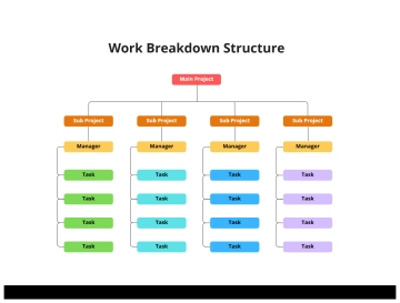 Free Purple and Yellow Work Breakdown Structure to Edit Online