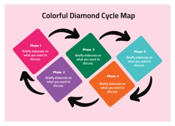 Free Colorful Diamond Cycle Map to Edit Online
