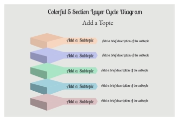 Free Colorful 5 Section Layer Cycle Diagram to Edit Online