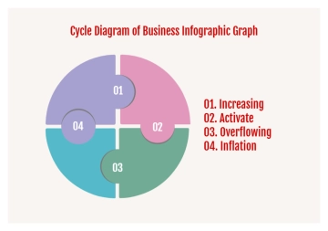 Free Cycle Diagram of Business Infographic Graph to Edit Online