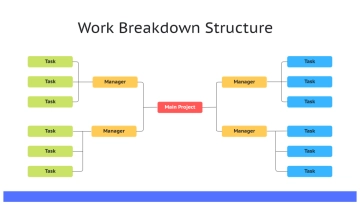 Free Colorful Work Breakdown Structure to Edit Online