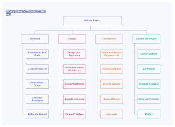 Free Blue Purple Work Breakdown Structure to Edit Online